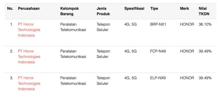 HP Honor terdaftar TKDN