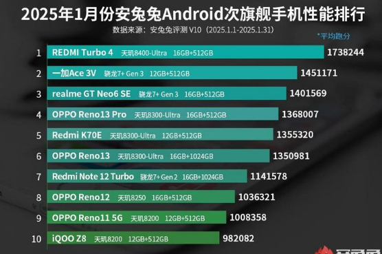 android kelas menengah terbaik versi antutu